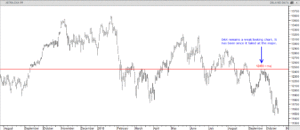 DAX