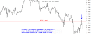 emini SP500 fails at Resistance