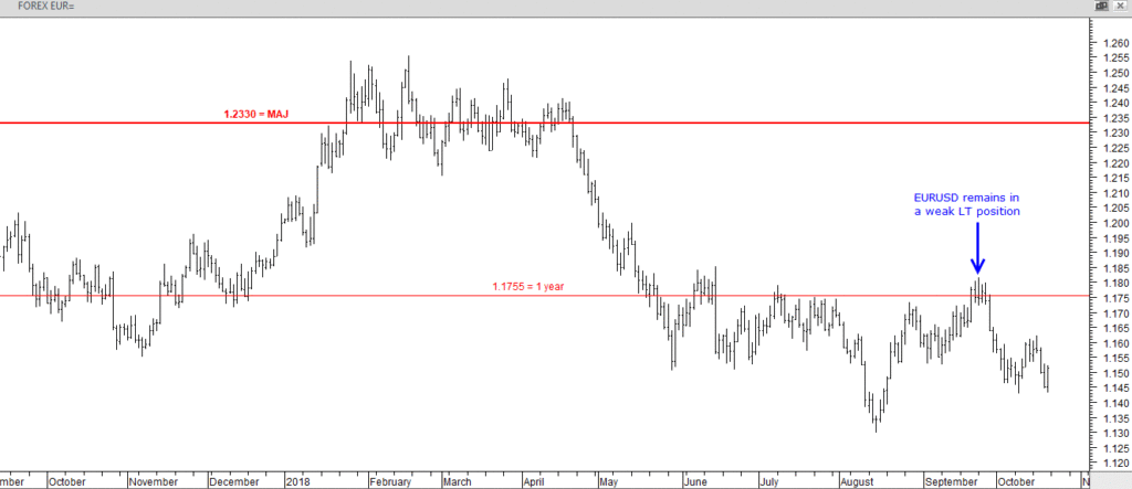 EURUSD