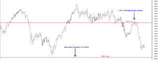 FTSE100