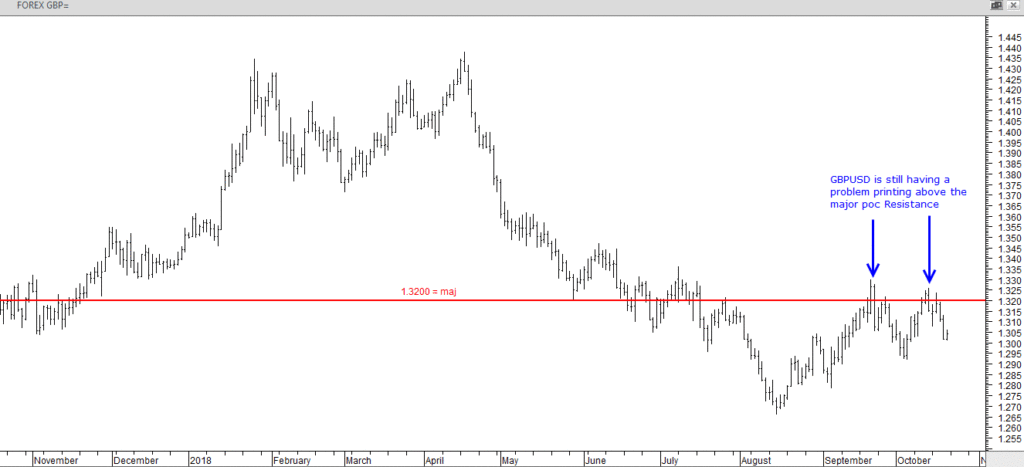 GBPUSD