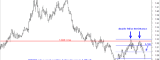 GBPUSD in weak position