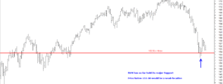 IWM