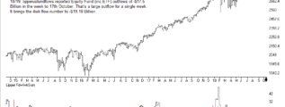 Lipper Fund Flow