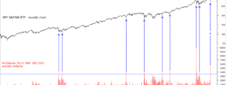 SPY-plus-short-ETF-volume