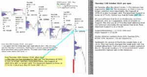 emini futures 11th october 2018