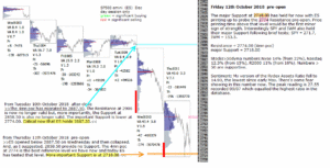 emini futures 12th october 2018