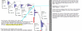 emini futures 12th october 2018