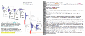 emini futures 15th October 2018