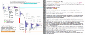 emini futures 16th october 2018