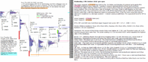 emini futures 17th october 2018