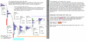 emini futures 17th october 2018 after close