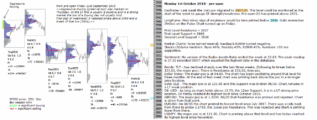 emini futures 1st october 2018