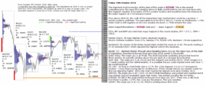 emini futures 22nd october 2018