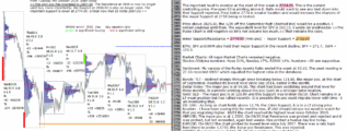 emini futures 22nd october 2018