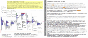 emini futures 23rd october 2018