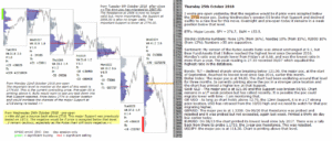 emini futures 25th october 2018