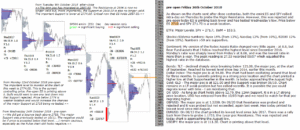 emini futures 26th october 2018