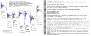 emini futures 2nd october 2018