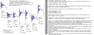 emini futures 2nd october 2018