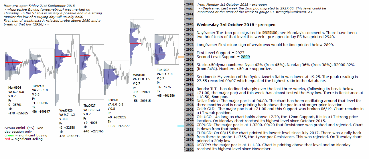 Live Emini Futures