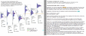 emini futures 4th october 2018