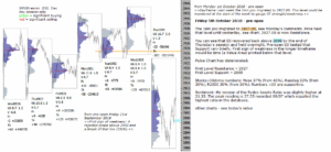 emini futures 5th october 2018