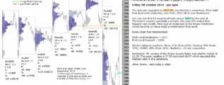 emini futures 5th october 2018