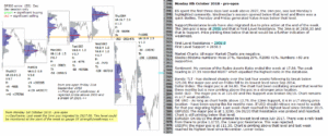 emini futures 8th october 2018