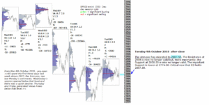 emini futures 9th october 2018 after close