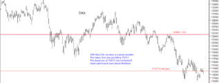 DAX 30th November