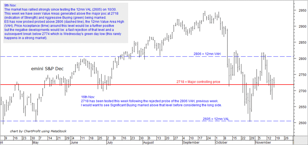 emini ES 16th November