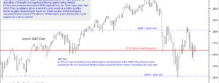 emini ES 16th November