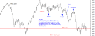 FTSE 16th November