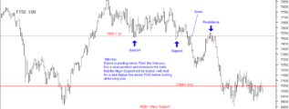 FTSE 30th November