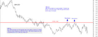 GBPUSD 16th November