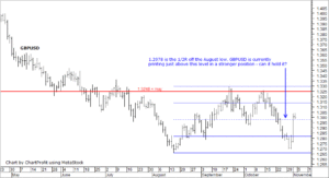 GBPUSD daily chart