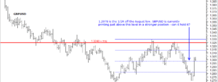 GBPUSD daily chart