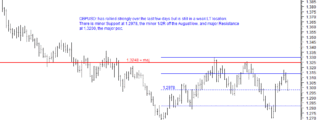 GBPUSD 9th November