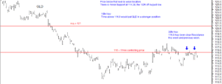 GLD 30th November