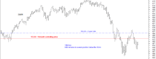 IWM 16th November