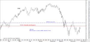 IWM 30th November