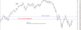 IWM 30th November