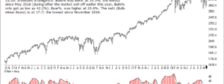 Investors Intelligence