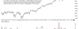 Lipper fund flows 16th November