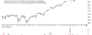 Lipper US fund flows