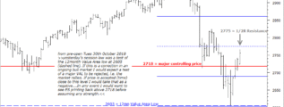 emini chart