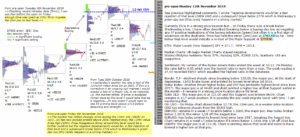 emini futures 12th november 2018