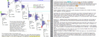 emini futures 15th November