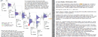 emini futures 19th november 2018